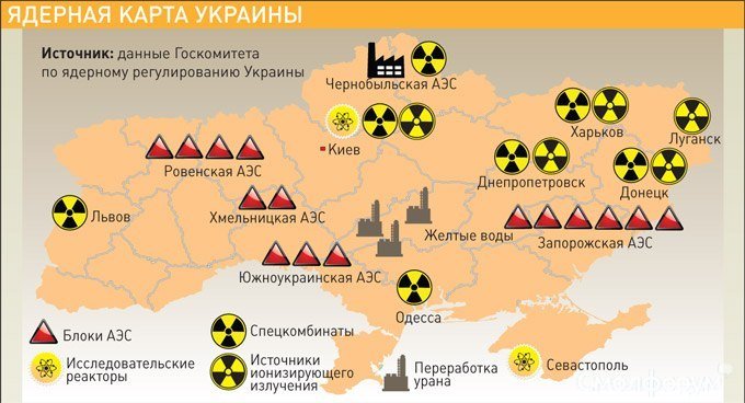ядерное Украина.jpg